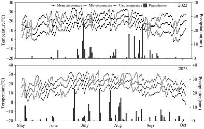 Grain yield and interspecific competition in an oat-common vetch intercropping system at varying sowing density